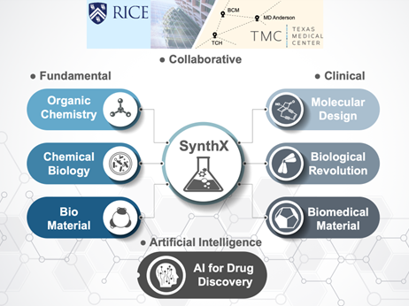 Infrastructure of SynthX Center.
